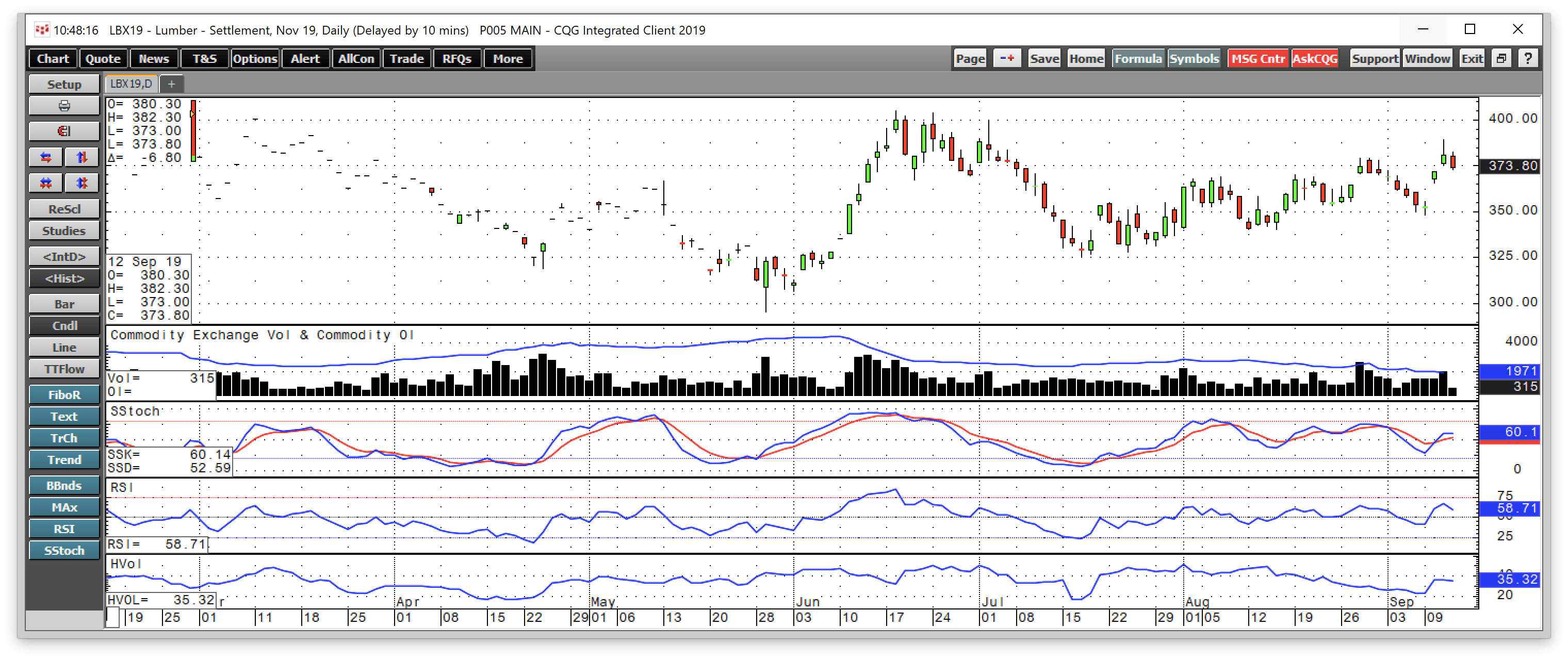 Lumber Sits And Waits WOOD Follows The Price Of The Futures (NASDAQ