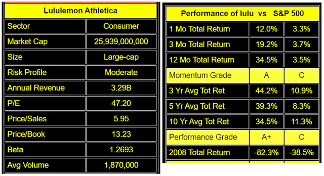 Lululemon Size Chart Australia