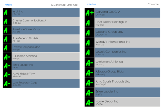 Lululemon Rip Tag Numbers 1-100  International Society of Precision  Agriculture