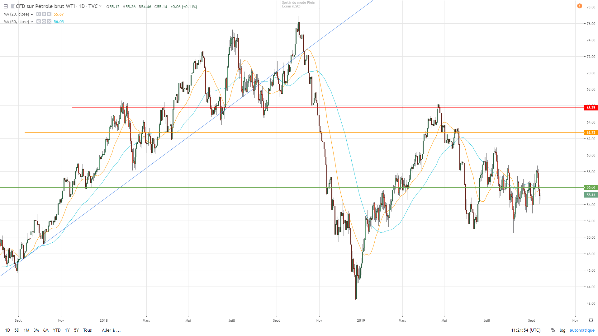 CVX: Buy The Dips Of This Prime Oil Major (NYSE:CVX) | Seeking Alpha