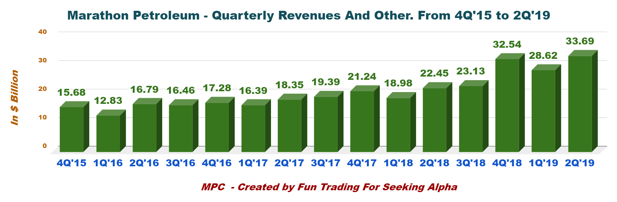 Marathon Petroleum Underperforming The Sector (NYSEMPC) Seeking Alpha