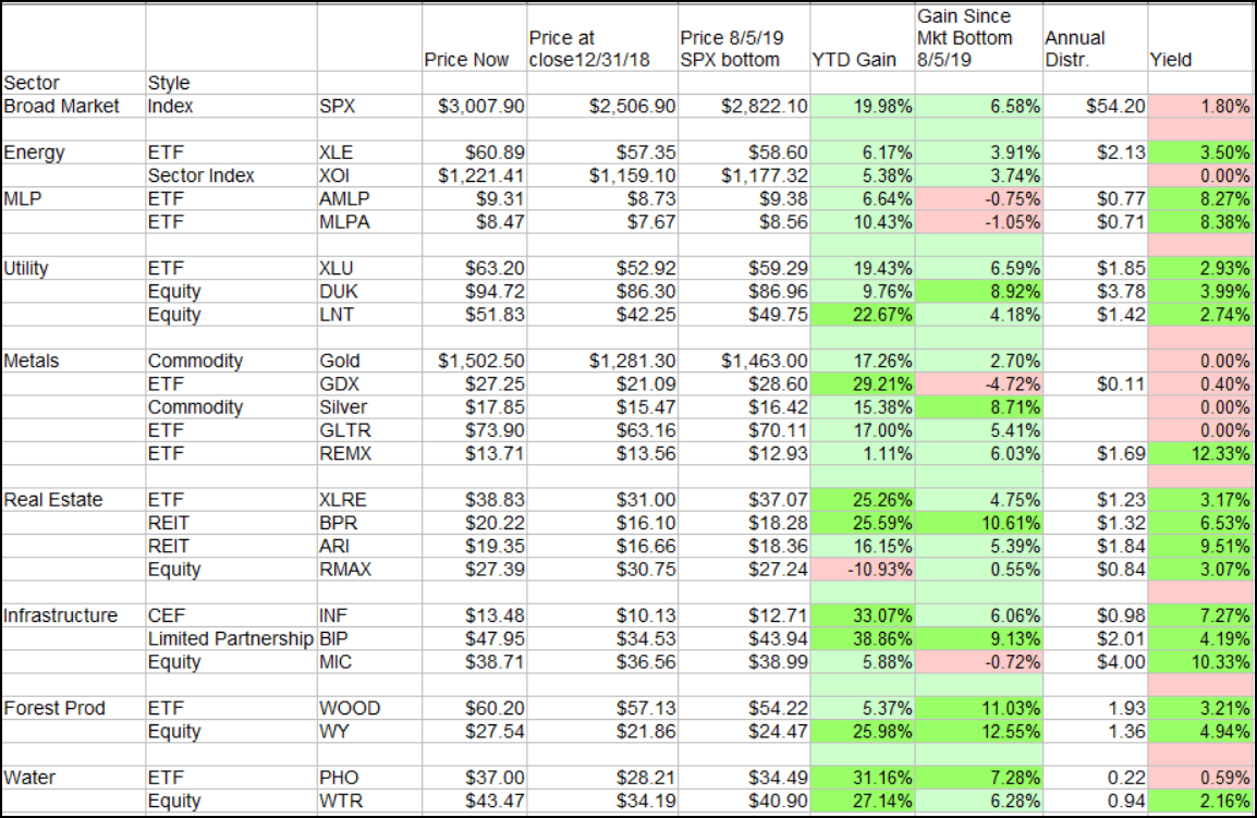 Real Asset Outlook Real Asset Equities Are Leading The Pack Seeking