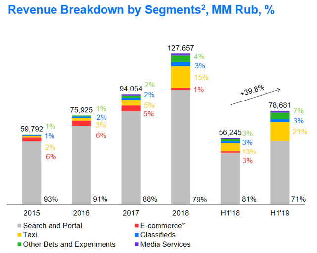 Good Time To Start Buying Yandex (NASDAQYNDX) Seeking Alpha
