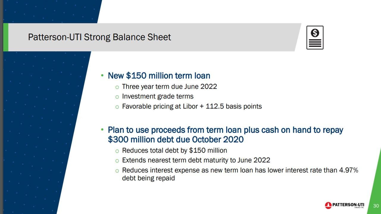 Patterson UTI Energy Is Still Highly Risky Even Around Its 10 Year 