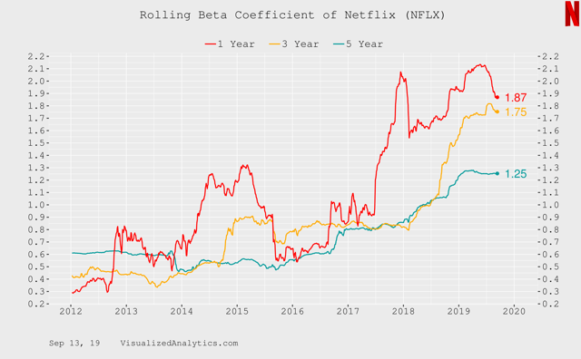 Netflix: Clear Signs Of Bottoming (NASDAQ:NFLX) | Seeking Alpha