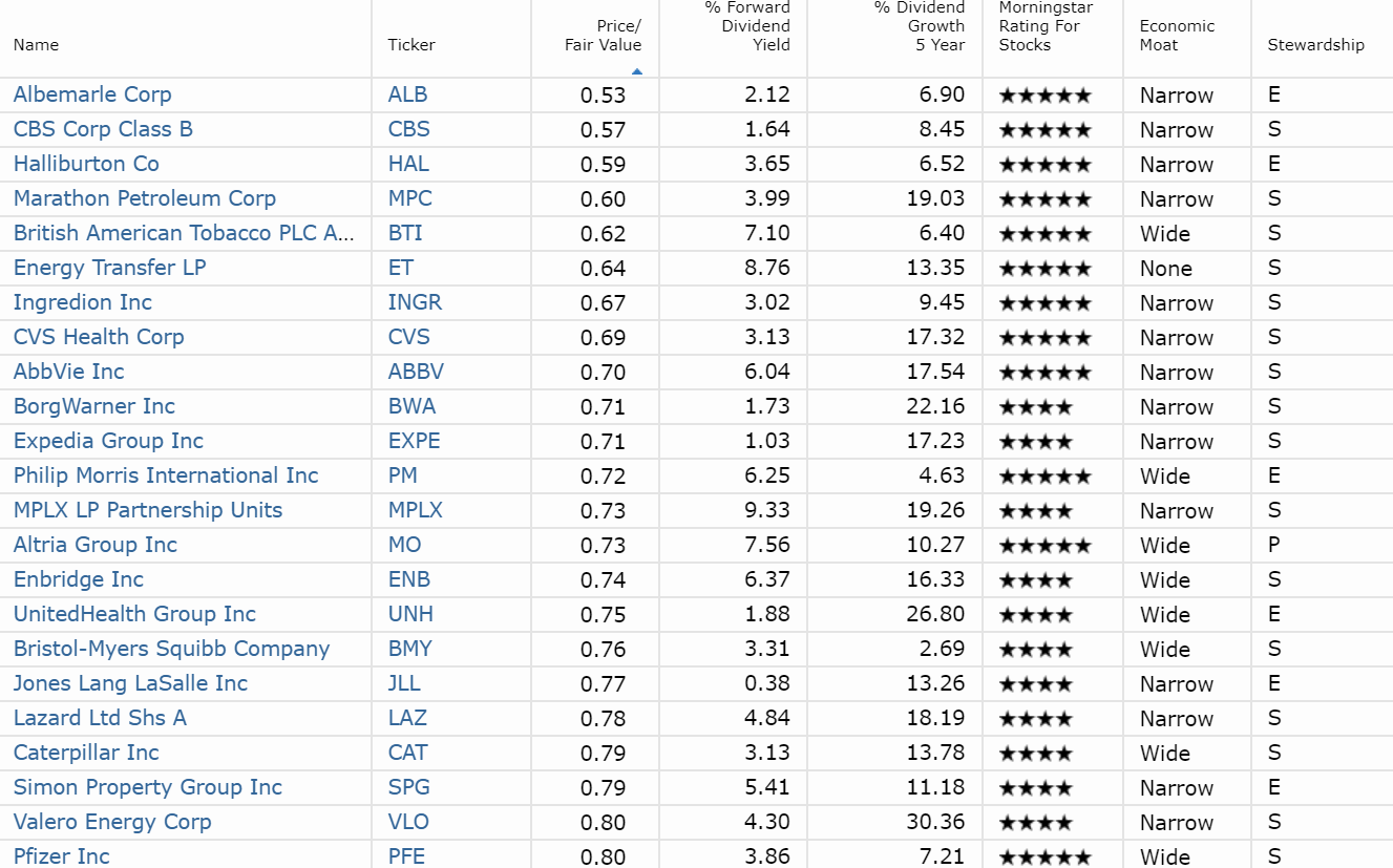 5 Cheap Foreign Stocks That Are Perfect for Dividend Investors