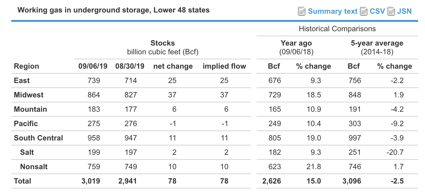Natural Gas Prices Overshoot Fundamentals Seeking Alpha