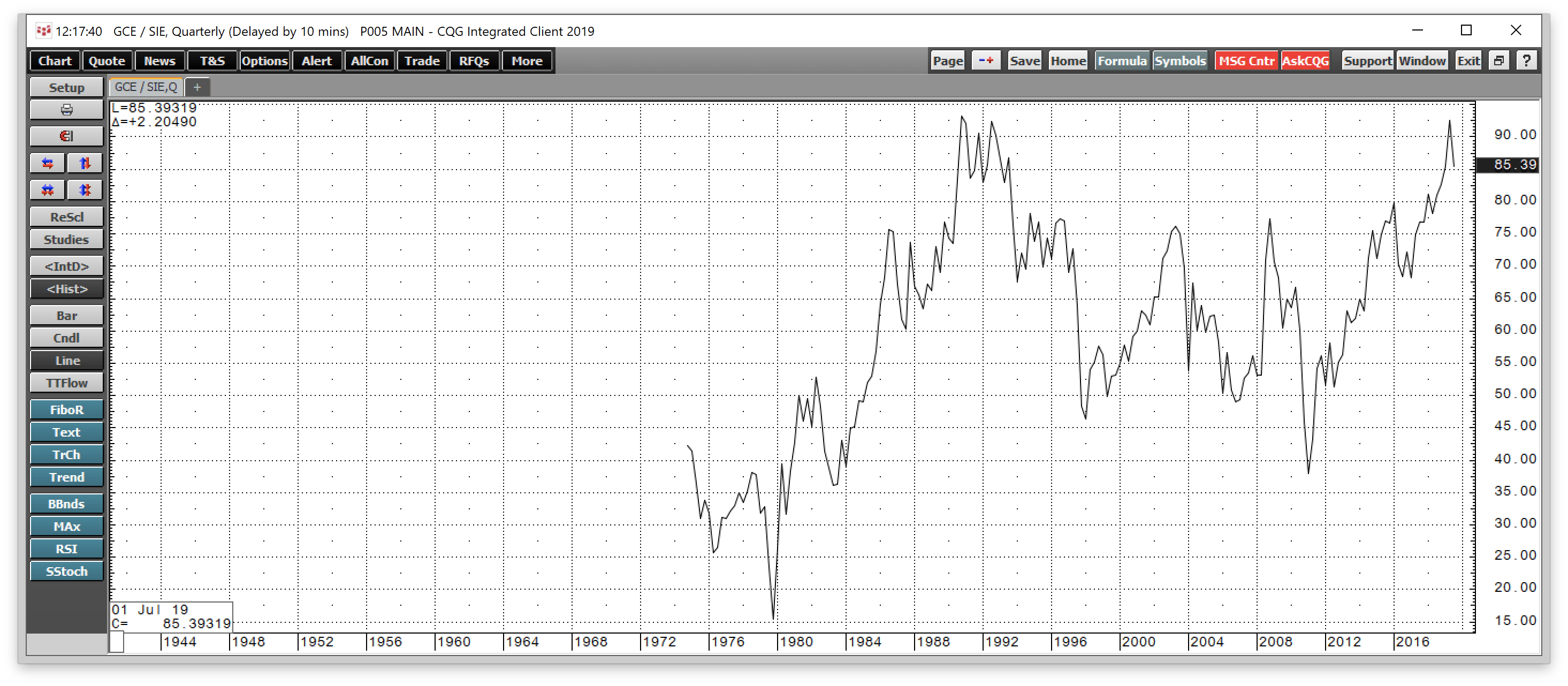 Fear And Greed In The Silver Market Nasdaq Uslv Seeking Alpha Fear And Greed In The Silver Market
