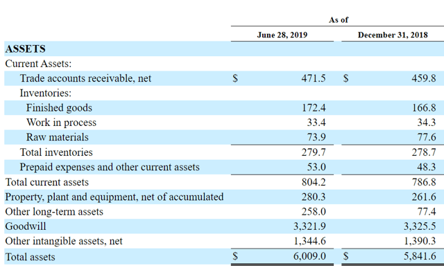 How to calculate ipo multiple