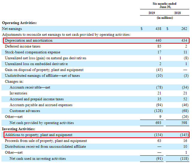 CF Industries A Cash Machine Thriving On Cheap Natural Gas (NYSECF