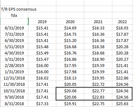 FedEx Earnings Preview: Expectations Are Low, But Comparisons Get Easier (NYSE:FDX) | Seeking Alpha