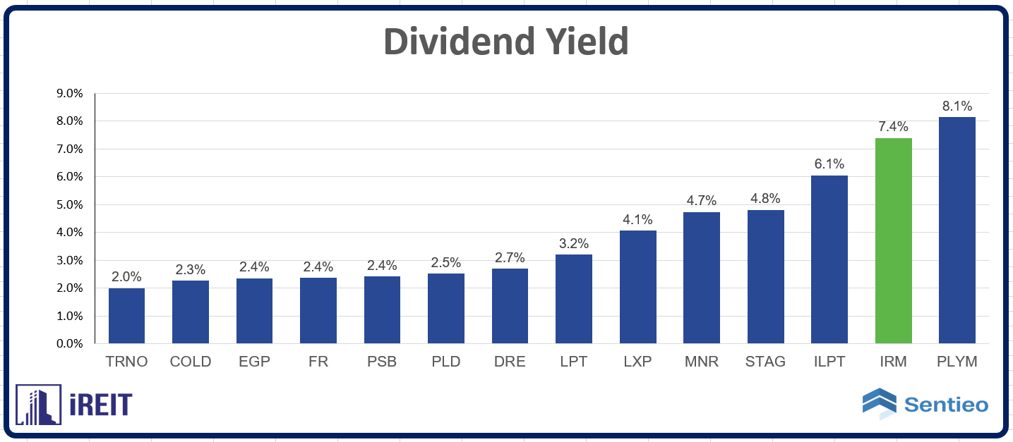Iron Mountain A Trusted Name For Storage, Digitization, Data And