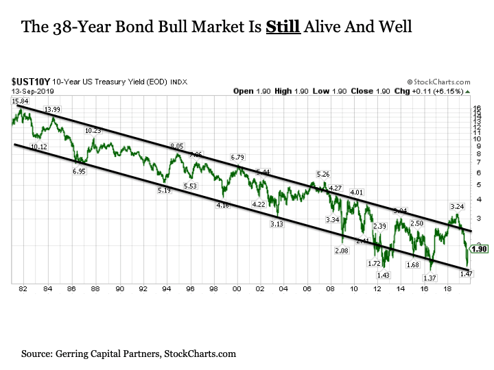 Next Up For The Bucking Bond Bull (NASDAQ:TLT) | Seeking Alpha