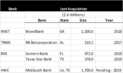 list of banks in mississippi