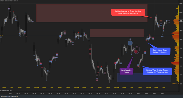 XLE Weekly 06Sep19