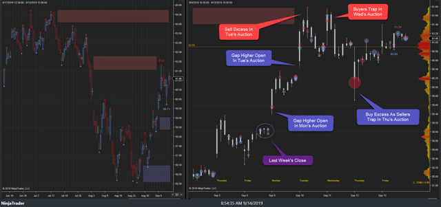 XLE Weekly 13Sep19