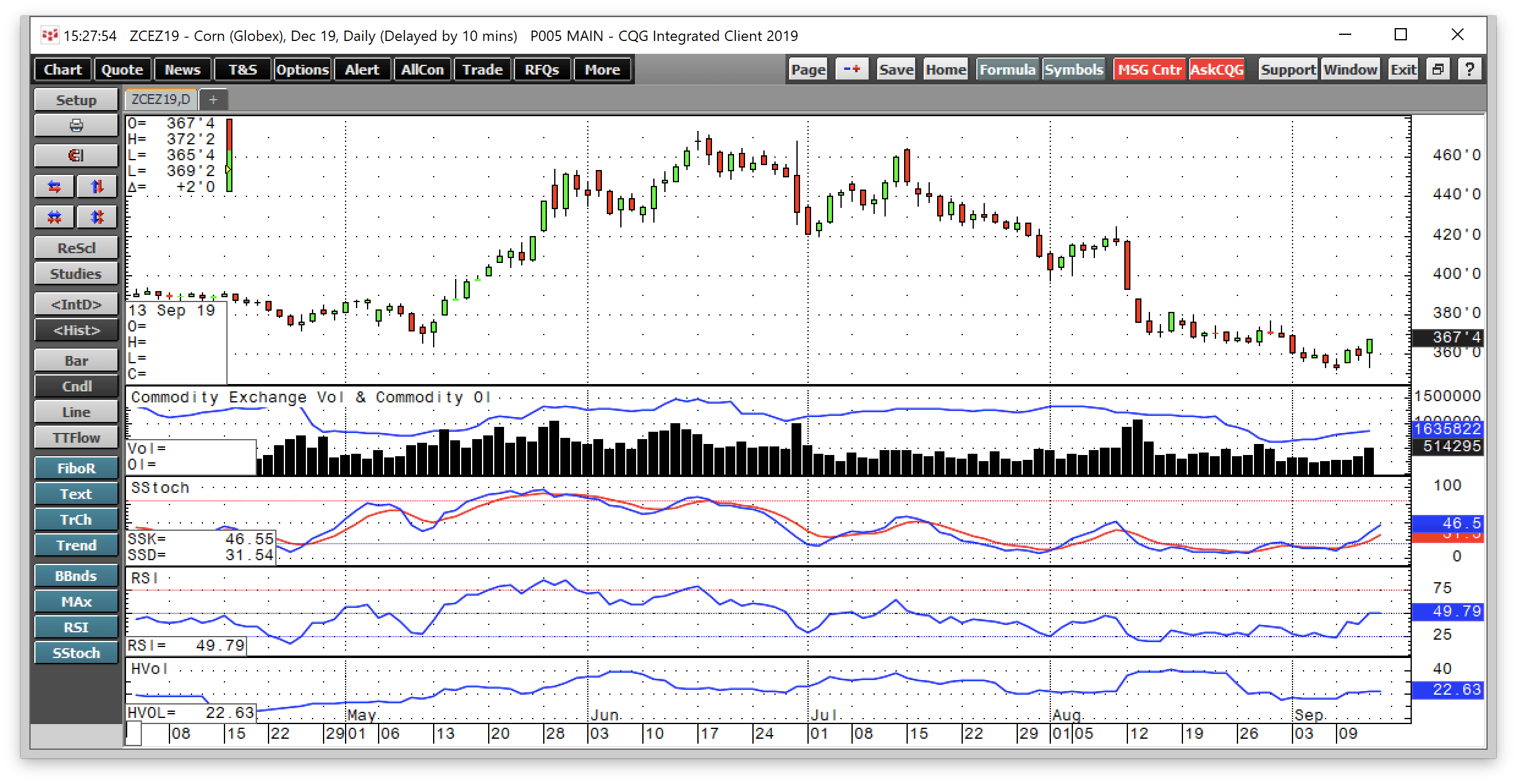 Agricultural Commodities Post The September WASDE Report (NYSEARCA:DBA ...