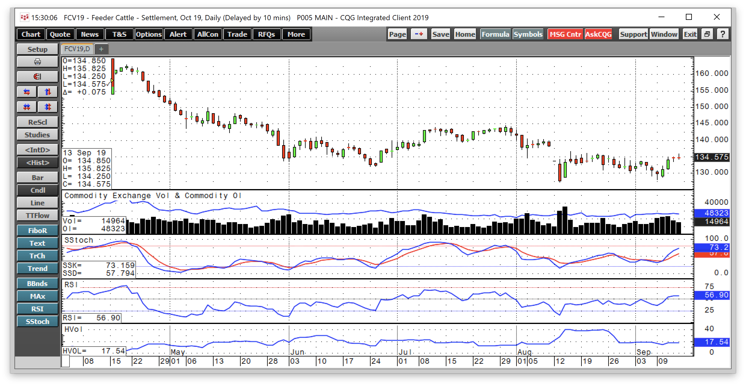 Agricultural Commodities Post The September WASDE Report (NYSEARCADBA