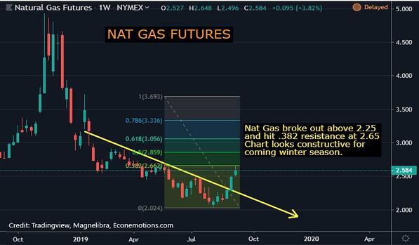 Rty Futures Chart