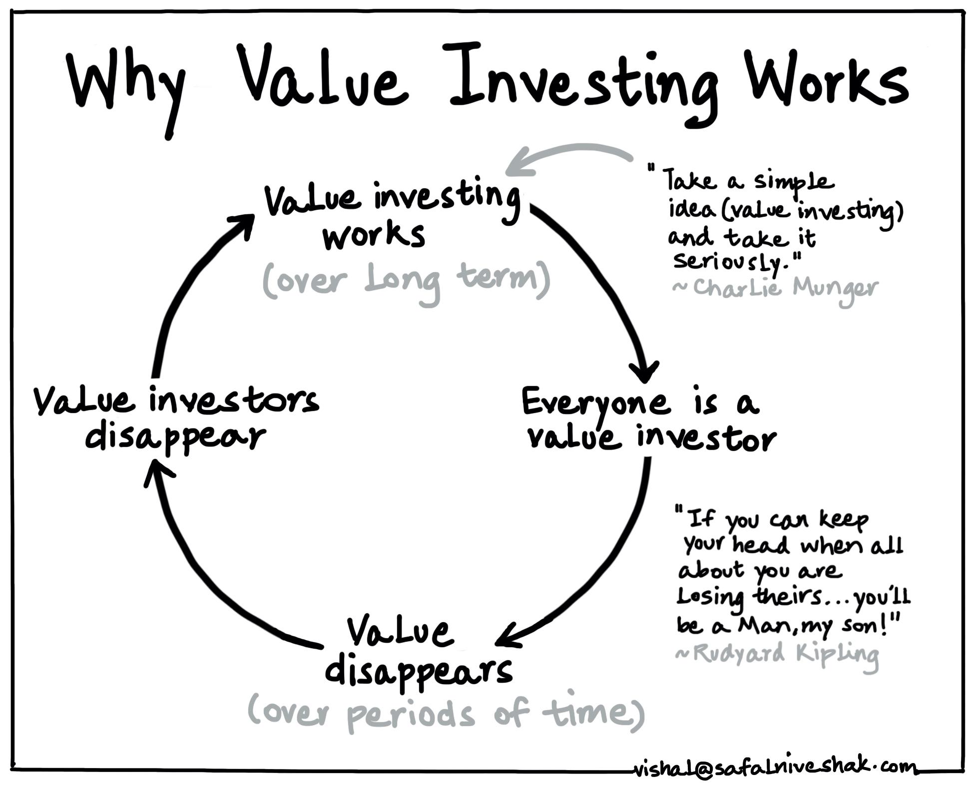 Types of value investing blogs delta alerts crypto