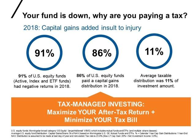 2019-capital-gain-distributions-and-letting-history-repeat-itself