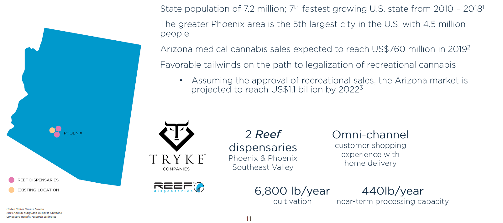 Cresco Labs Boosting Its Presence On The West Coast (OTCMKTSCRLBF