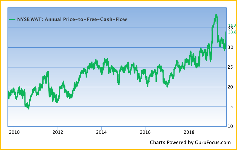 Waters Corp. A Unique Healthcare Bet (NYSEWAT) Seeking Alpha