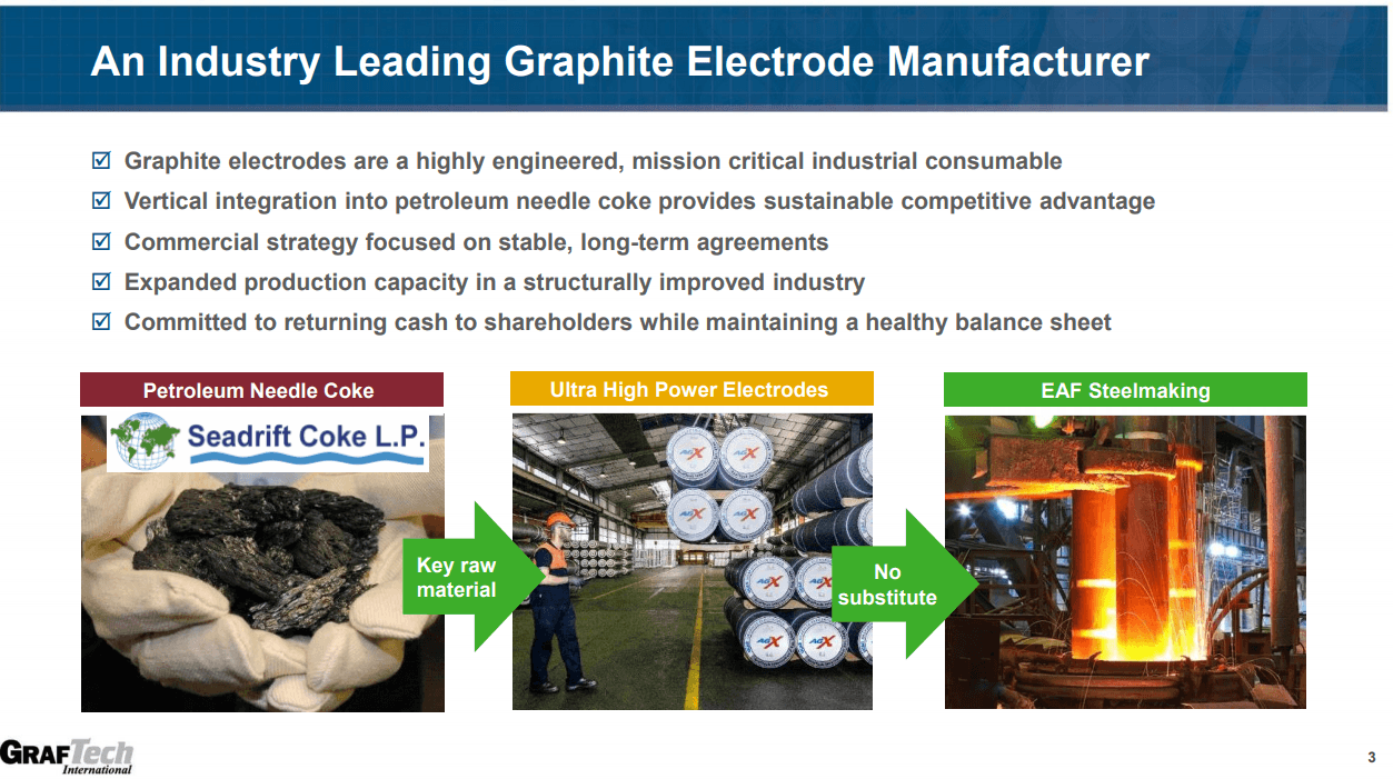 Graftech thesis 04 picture