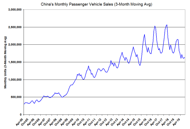 Why China Could Be Tesla S Undoing Tesla Inc Nasdaq Tsla