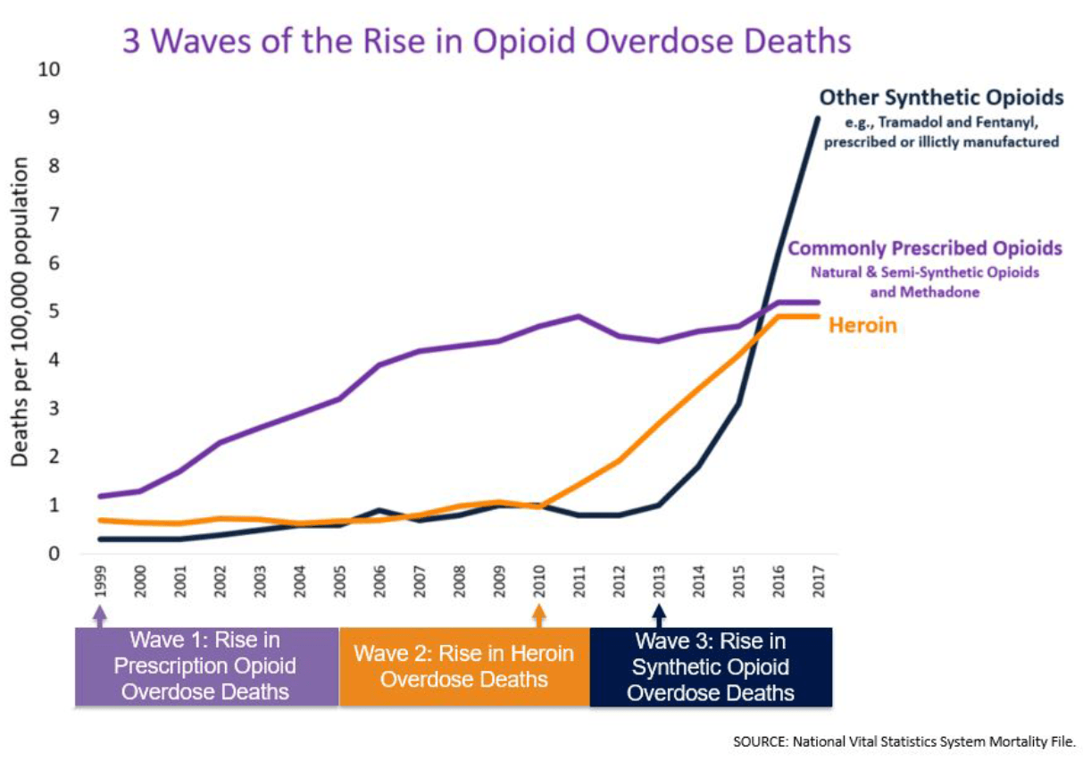 Recent Opioid Litigation Precedents Have Caused More Uncertainty For Endo Nasdaq Endp Seeking Alpha