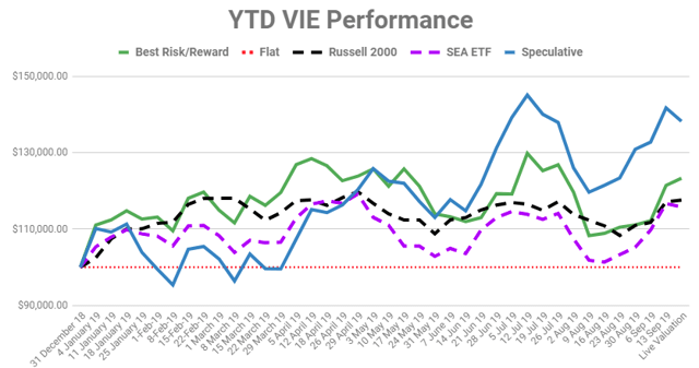 Value Investors Edge Marketplace Checkout Seeking Alpha - 