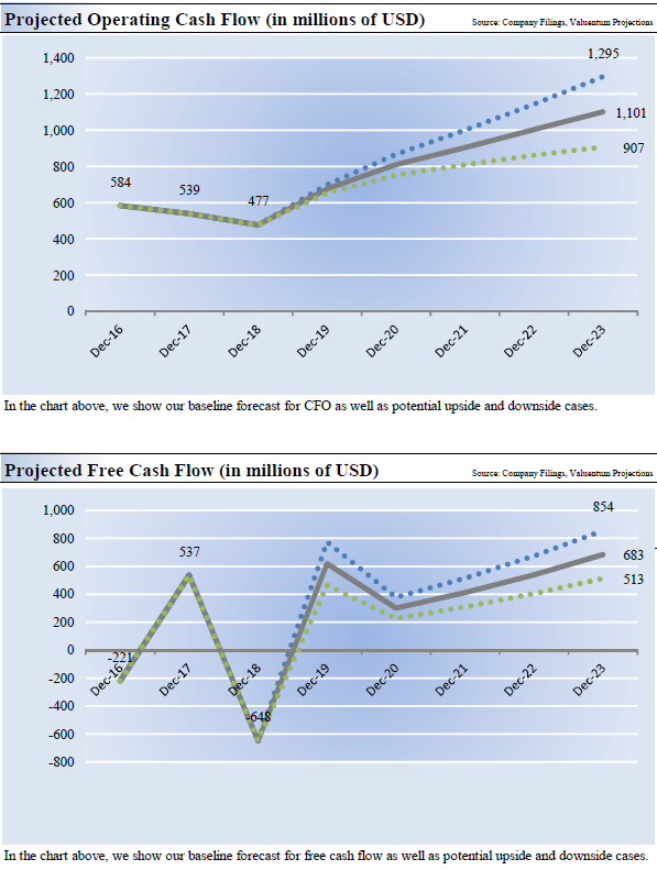 Shares Of Wheaton Precious Metals Look Pricey (NYSE:WPM) | Seeking Alpha