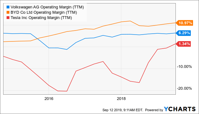 BYD: Addressing The Sales Decline And Considering A First Purchase ...