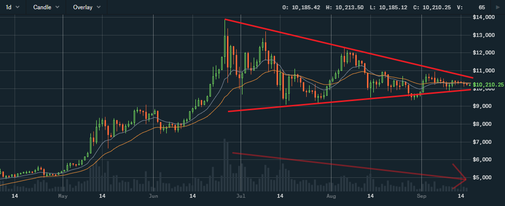 bitcoin breakout