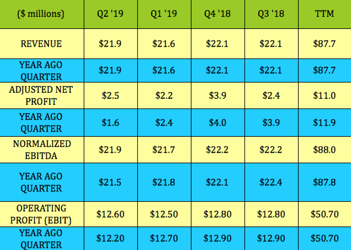 The Best 9% Yield Shipping Stock You've Never Heard Of: American ...