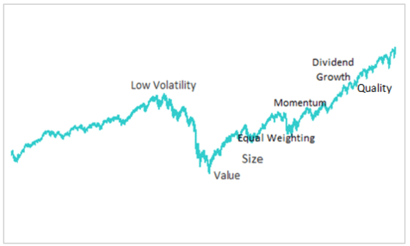 iShares MSCI USA Islamic UCITS ETF