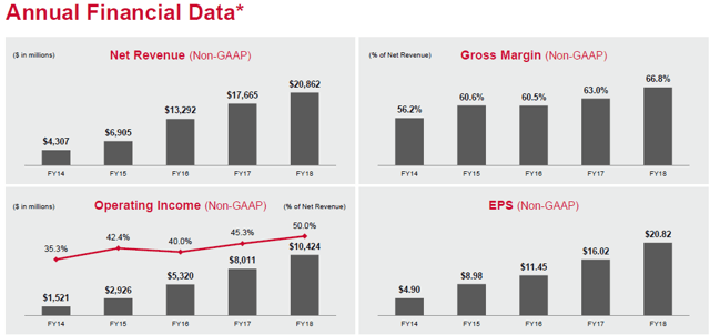 3 Reasons I Just Bought More Broadcom For My Retirement Portfolio 