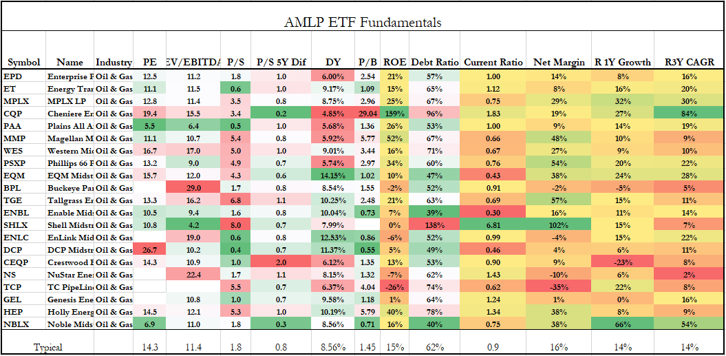 AMLP Attractive Inflation Hedge With An 8.5 Dividend (NYSEARCAAMLP