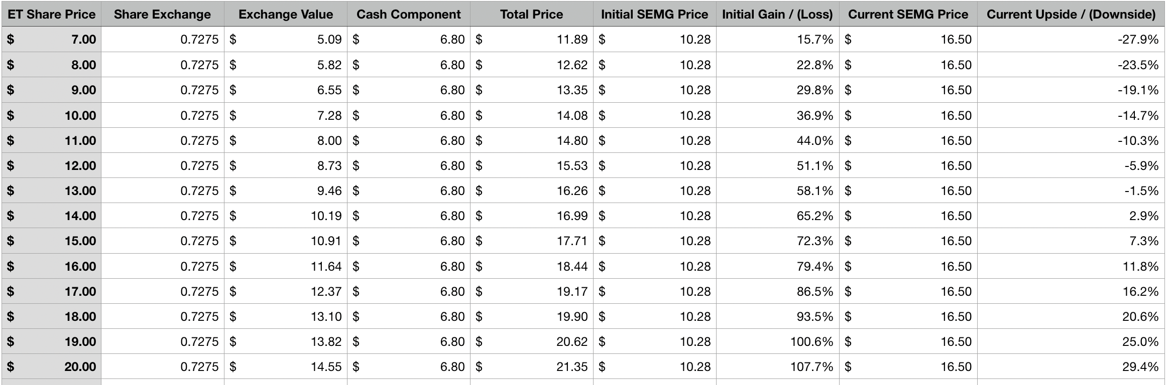 Energy Transfer's Big Deal Is A Win For SemGroup (NYSE:ET) | Seeking Alpha