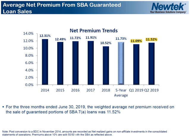 Newtek Business Services' Dividend Sustainability Analysis (Includes 2020 Annual Dividend