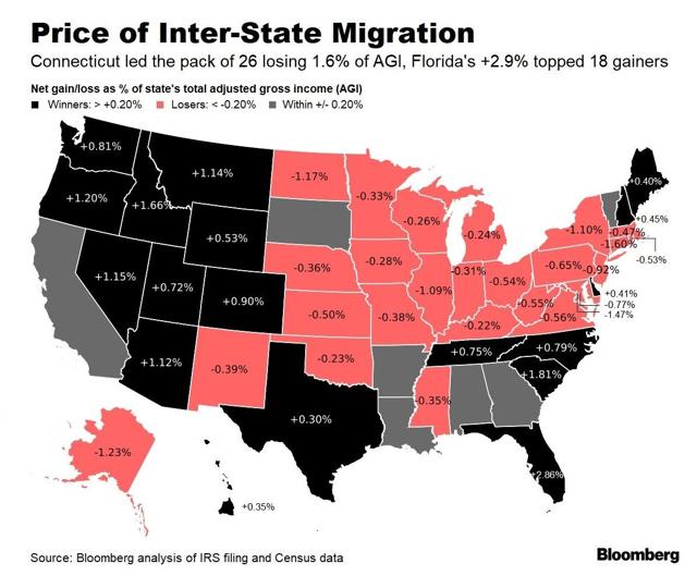 Rich Flight Continues From High To Low Tax States | Seeking Alpha