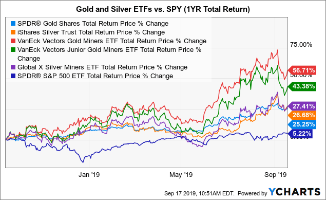 Canadian Gold Stocks – Top TSX Gold Stocks Today