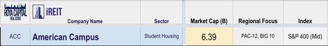 student housing REITs