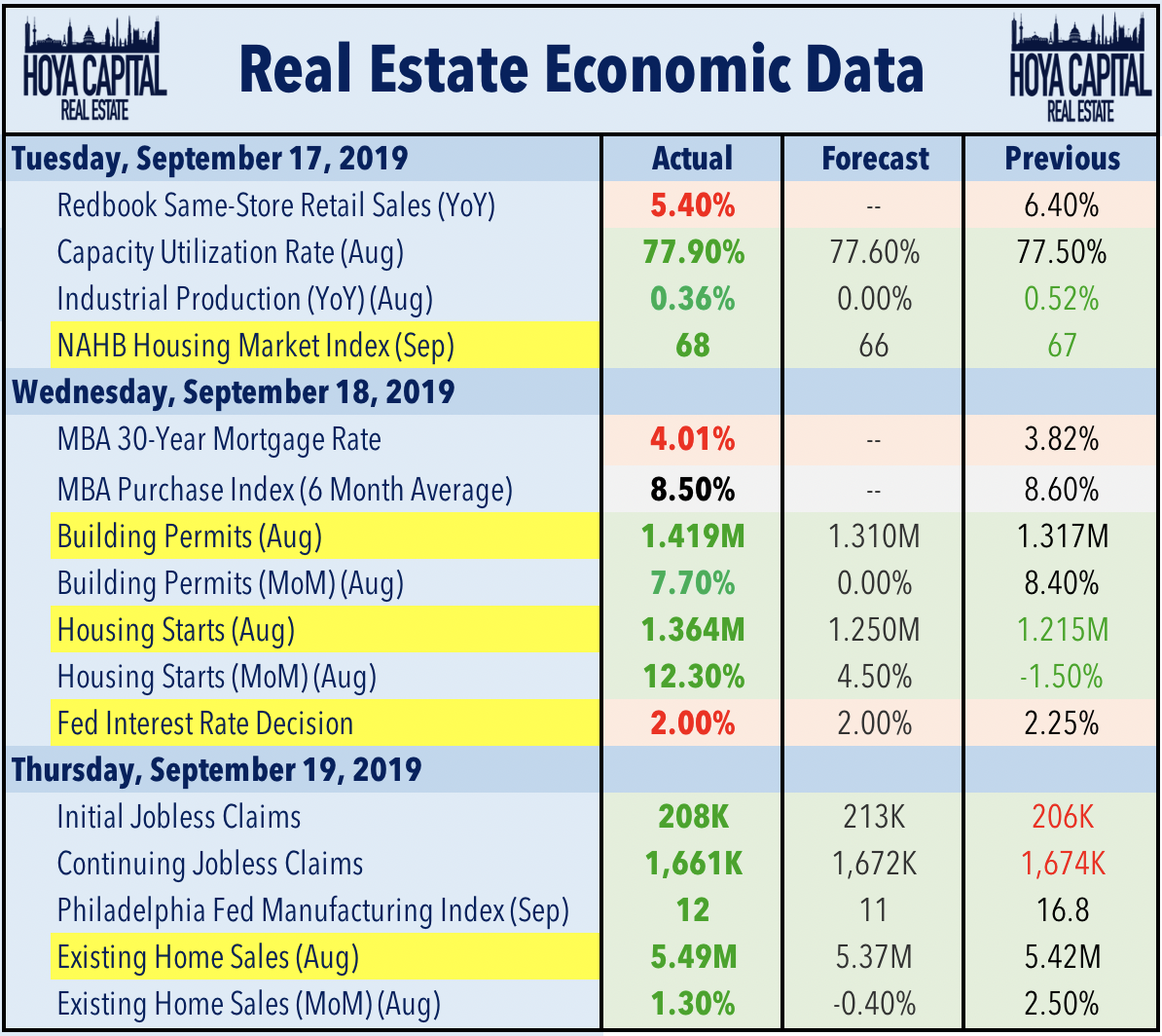 Housing Data Roars Back To Life, Finally | Seeking Alpha