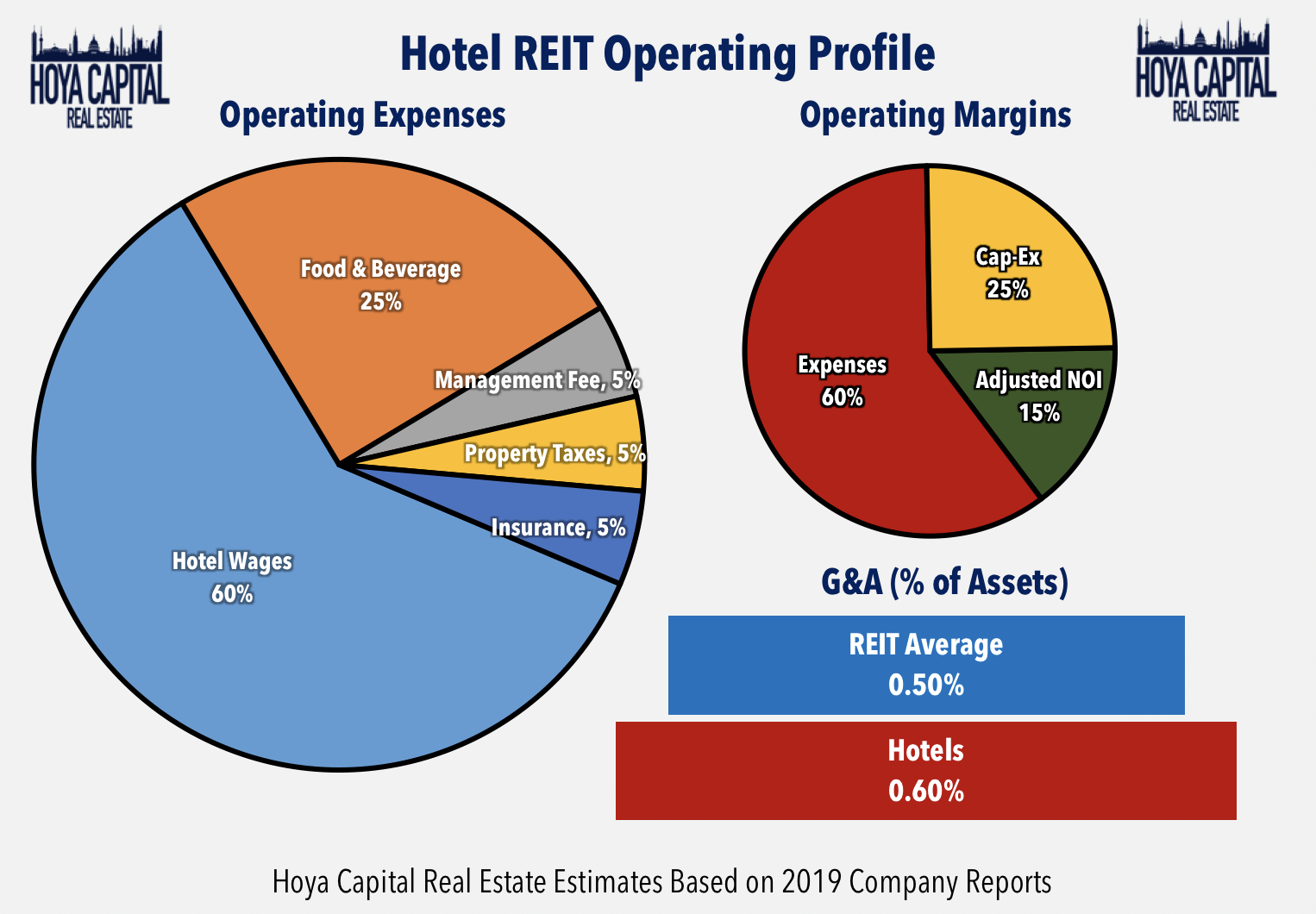 Reit