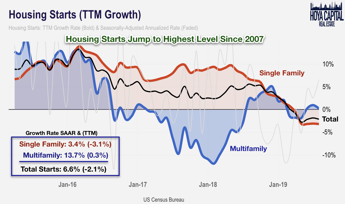 Housing Data Roars Back To Life, Finally Seeking Alpha
