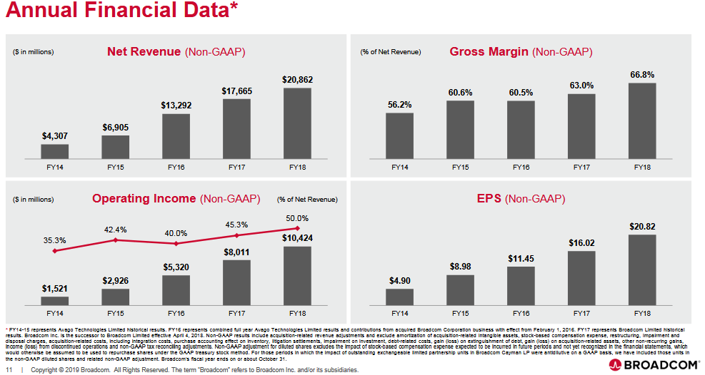 Why I Initiated A Position In Broadcom (NASDAQ:AVGO) | Seeking Alpha