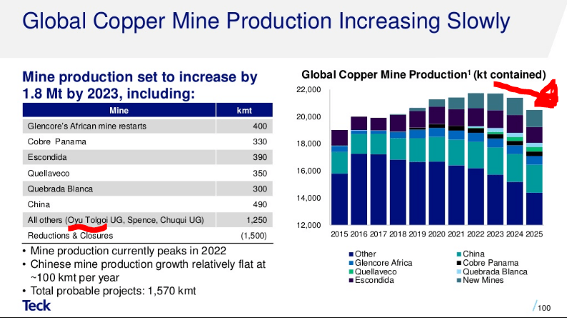 is copper a good investment 2020
