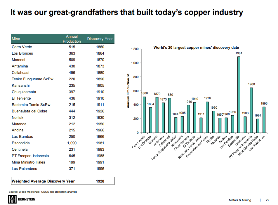 Copper Will Boom; You'll Regret Not Having Portfolio Exposure Seeking