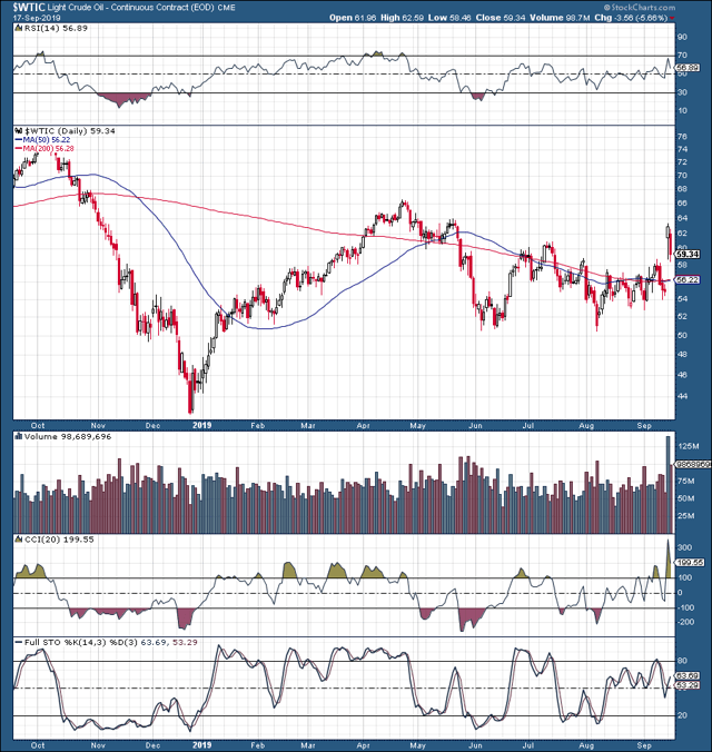 The Fed Under-Delivers: Yes, The S&P 500 Has A Problem Here (SP500 ...